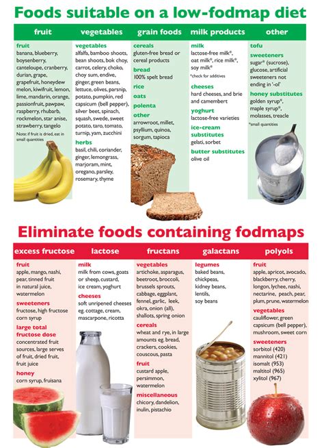 is shredded wheat low fodmap.